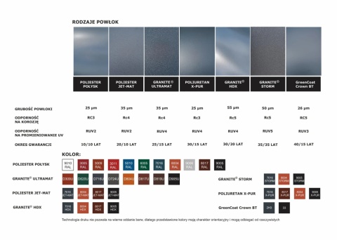 Blachodachówka Dekada de Lux – Blach-Pol